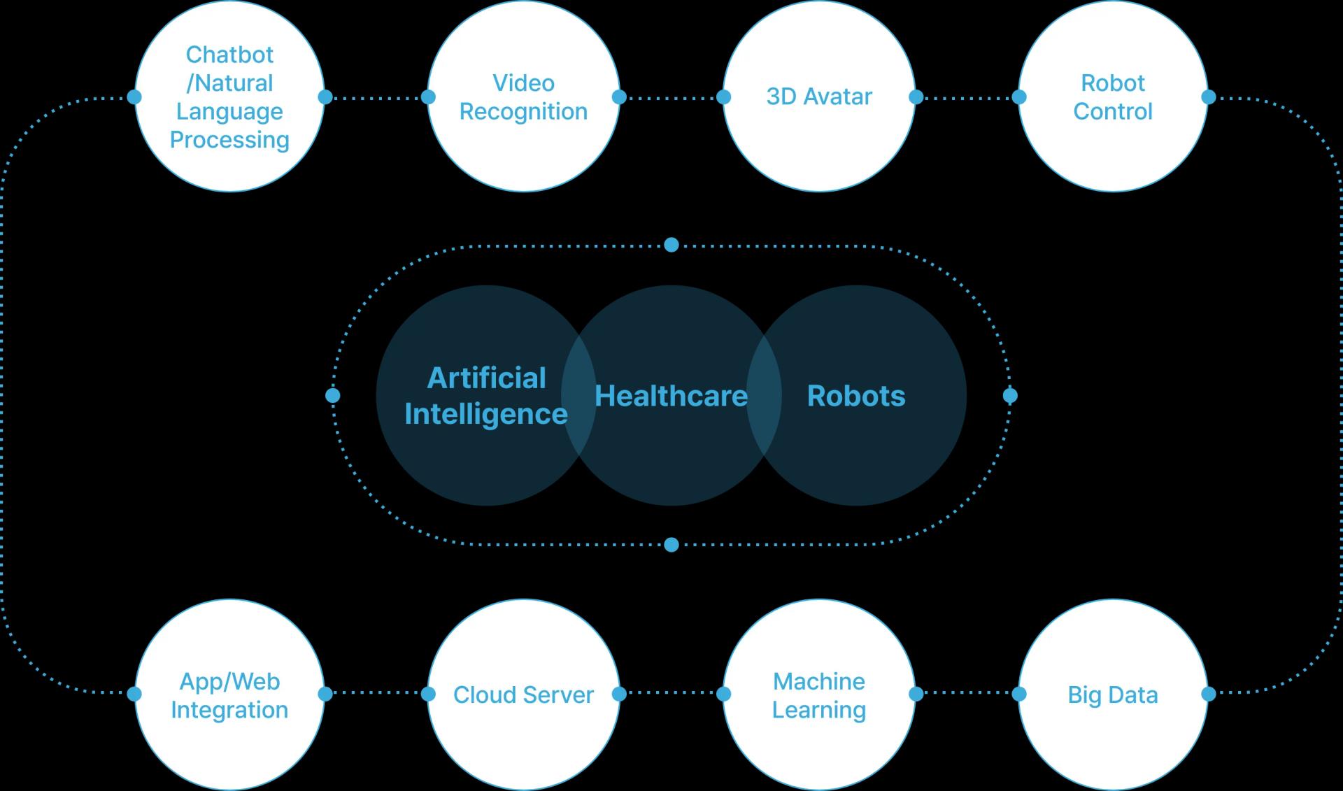 AI solution