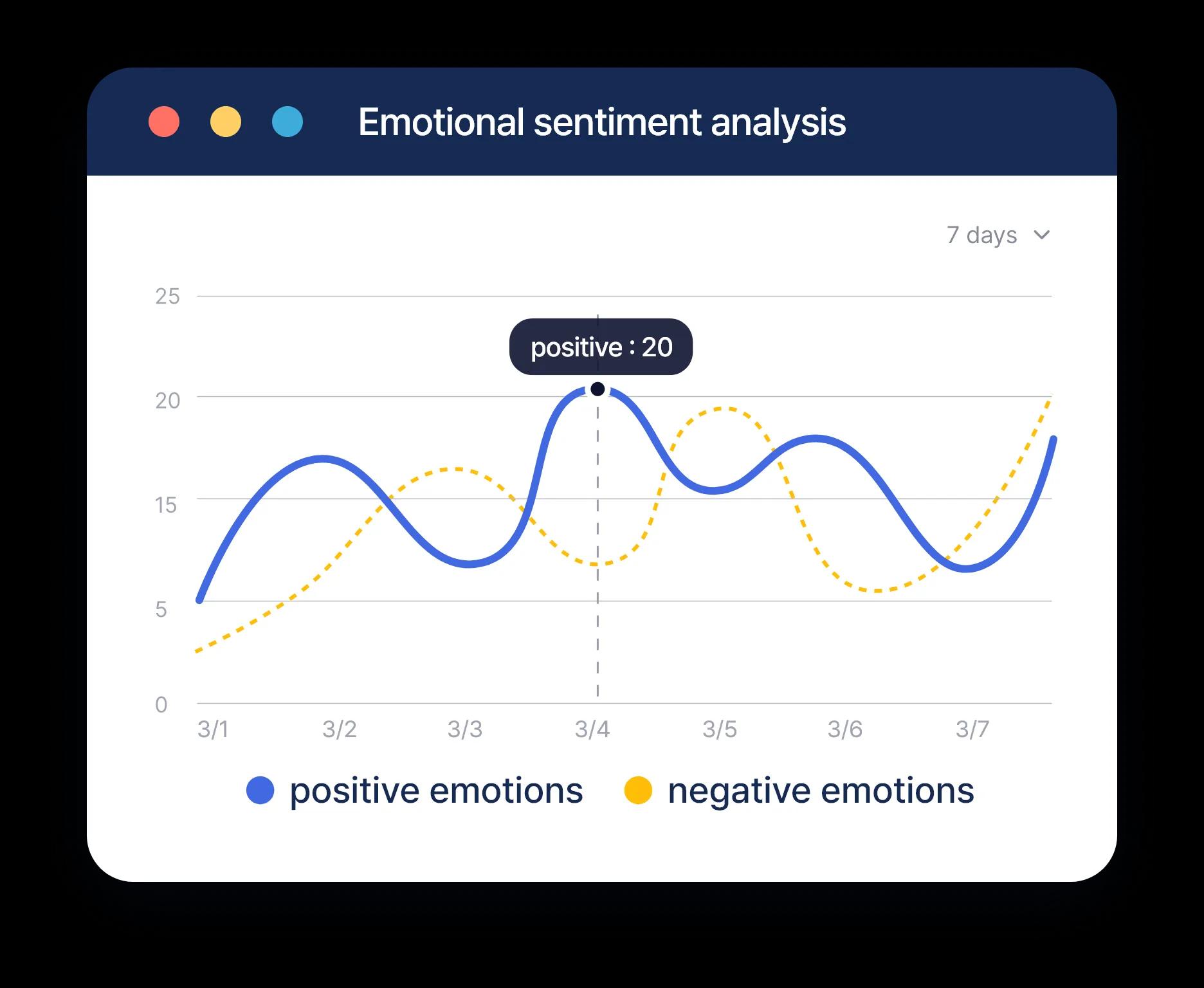 Emotion analysis