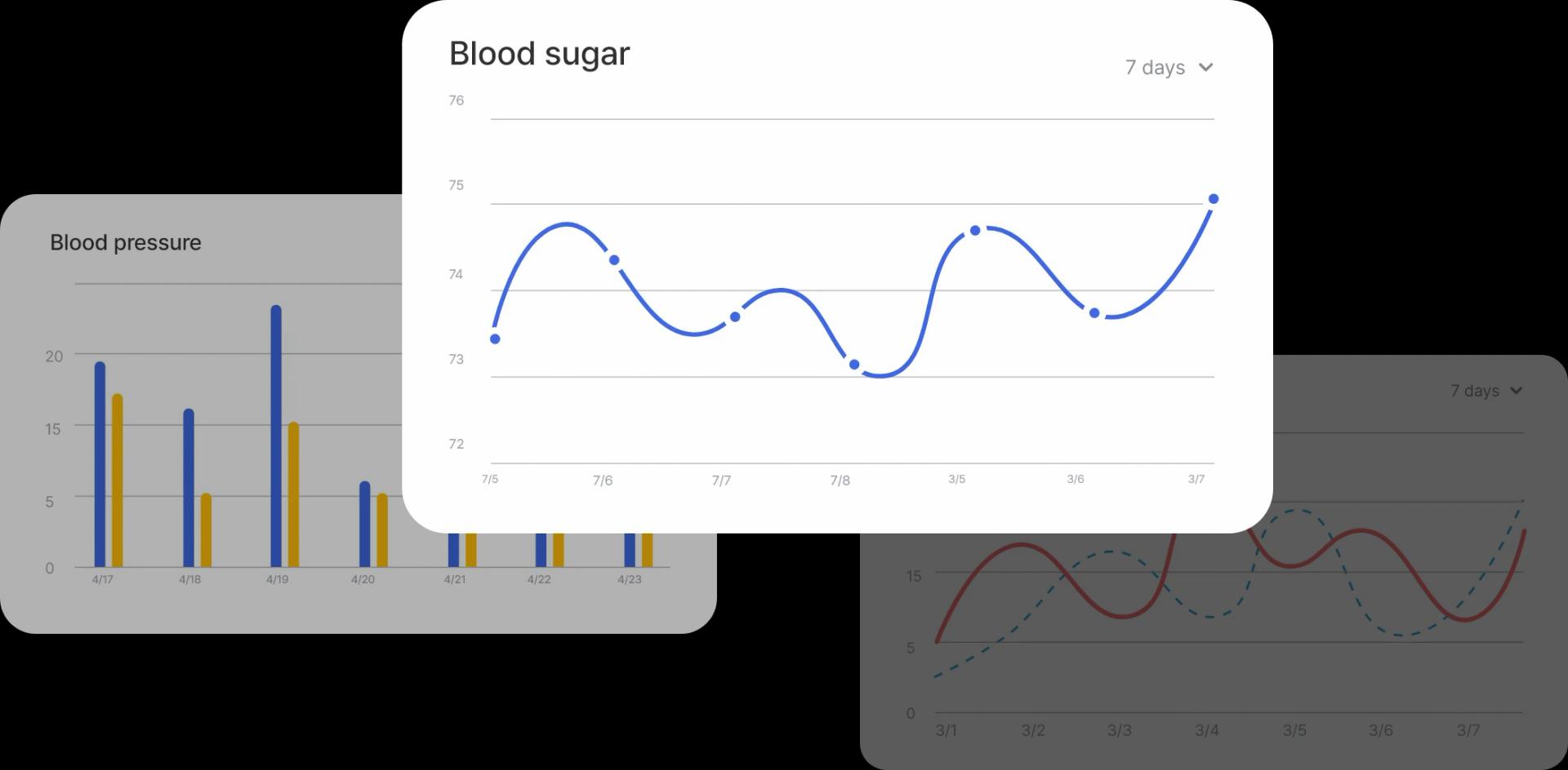 Health data chart