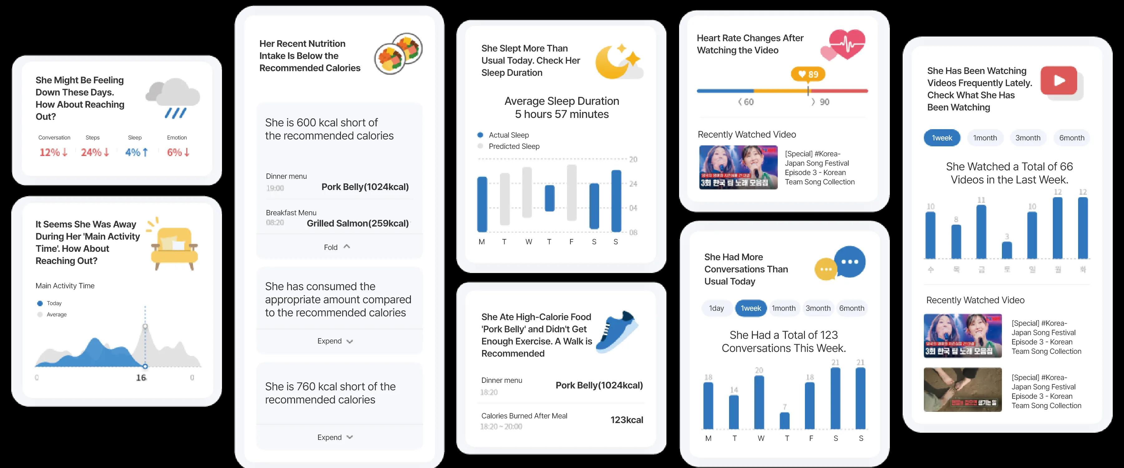 Dementia Prevention Data