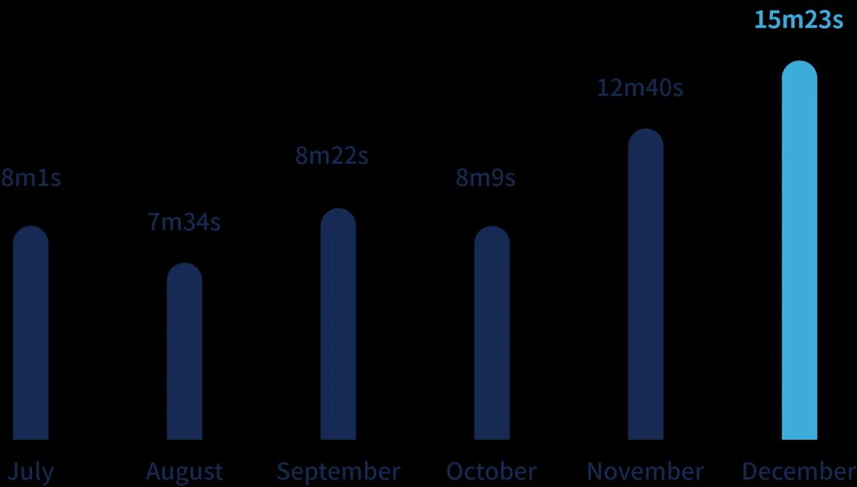 Dasom community calltime chart